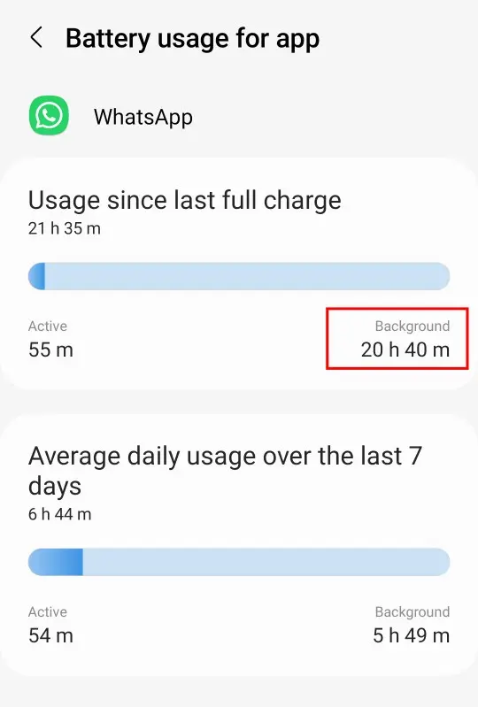Samsung Galaxy app battery usage screen showing background activity
